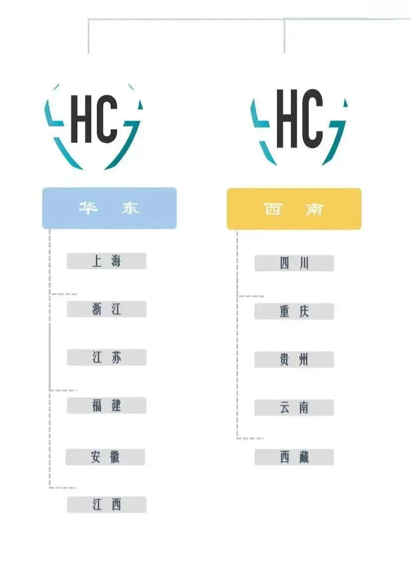 职位招聘(药品-市场准入)
