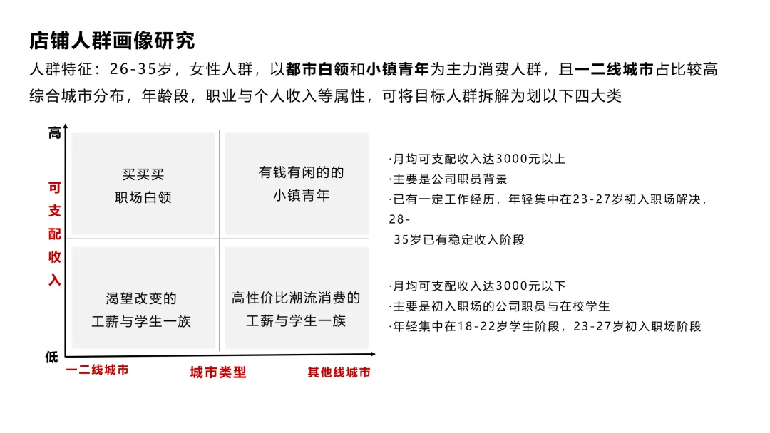波司登站内营销方案