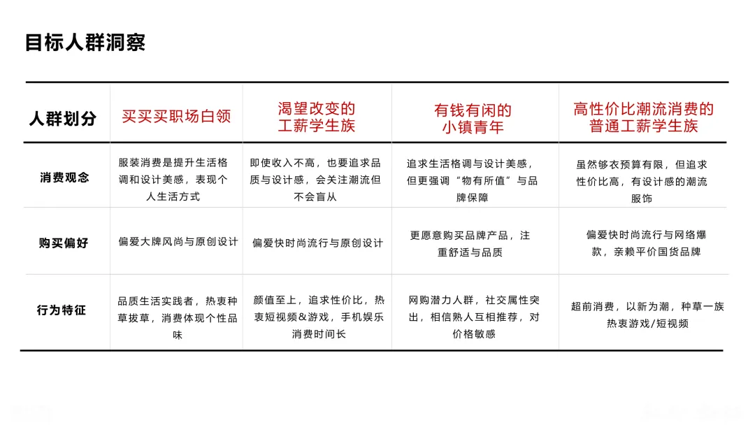 波司登站内营销方案