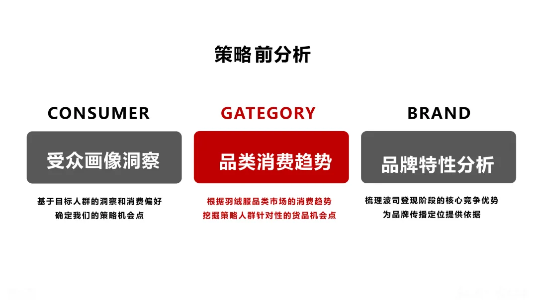 波司登站内营销方案