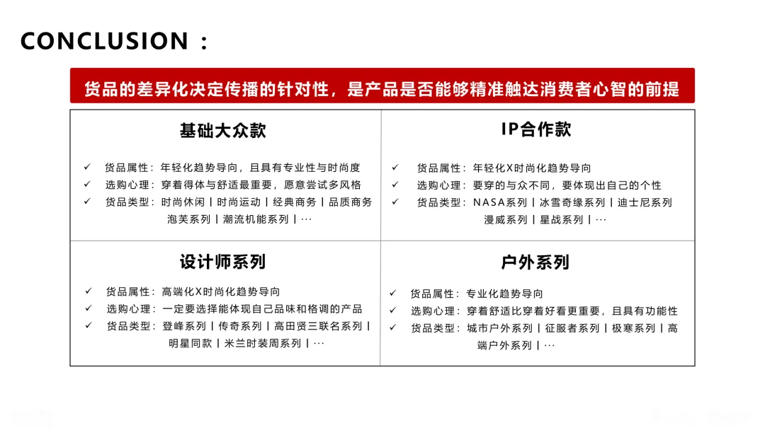 波司登站内营销方案