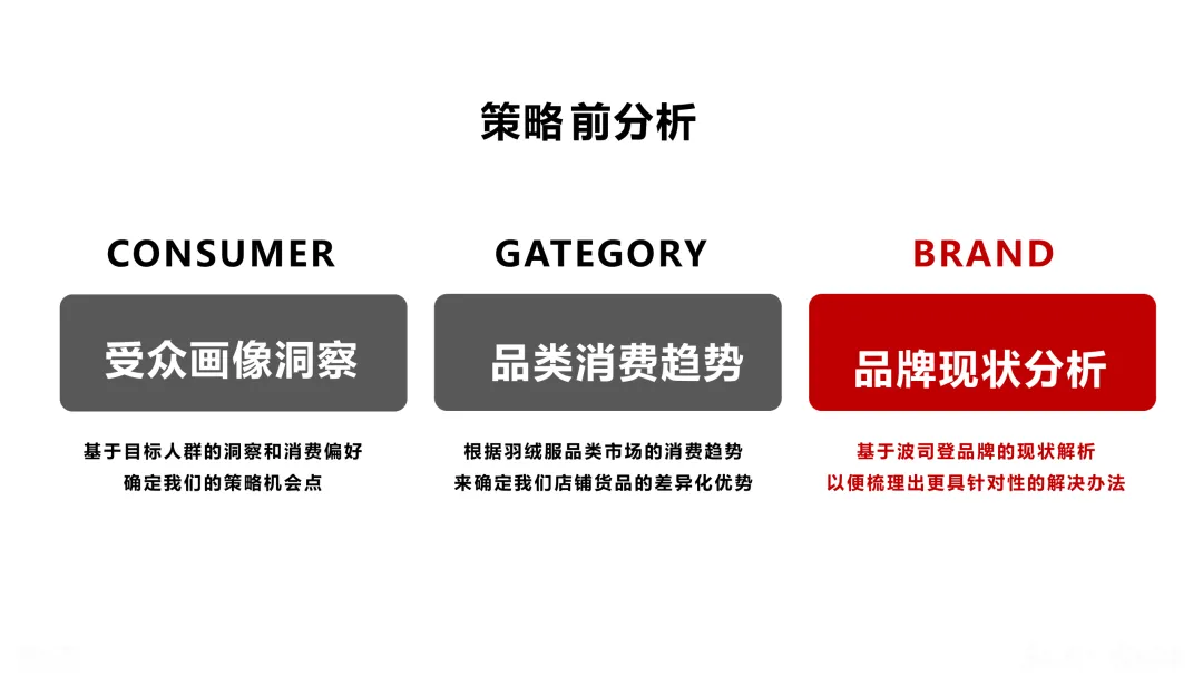 波司登站内营销方案