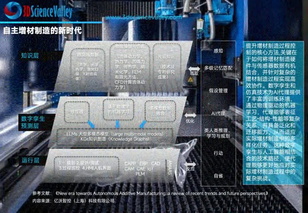 2026年3D打印行业市场研究(第一版):AI及软件赋能增材制造