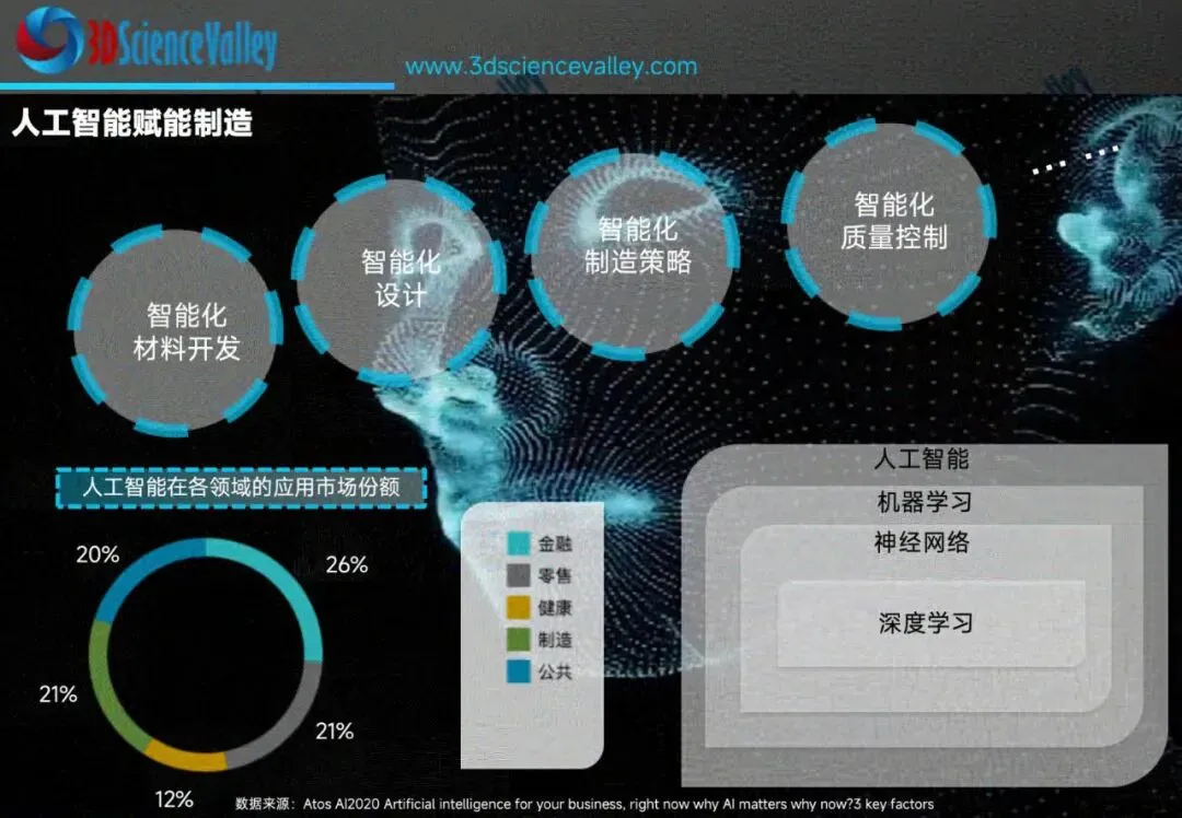 2026年3D打印行业市场研究(第一版):AI及软件赋能增材制造