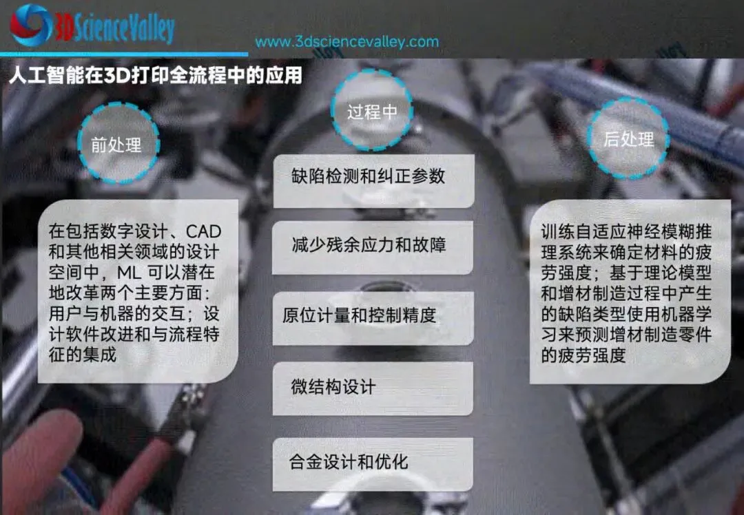 2026年3D打印行业市场研究(第一版):AI及软件赋能增材制造