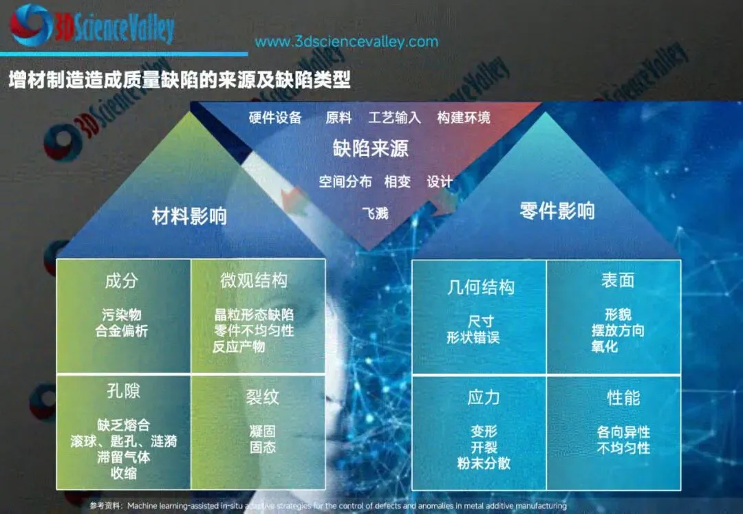 2026年3D打印行业市场研究(第一版):AI及软件赋能增材制造