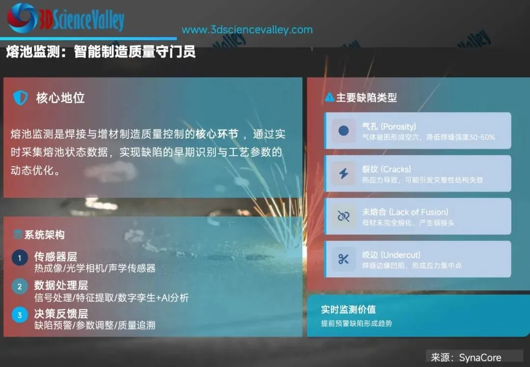 2026年3D打印行业市场研究(第一版):AI及软件赋能增材制造