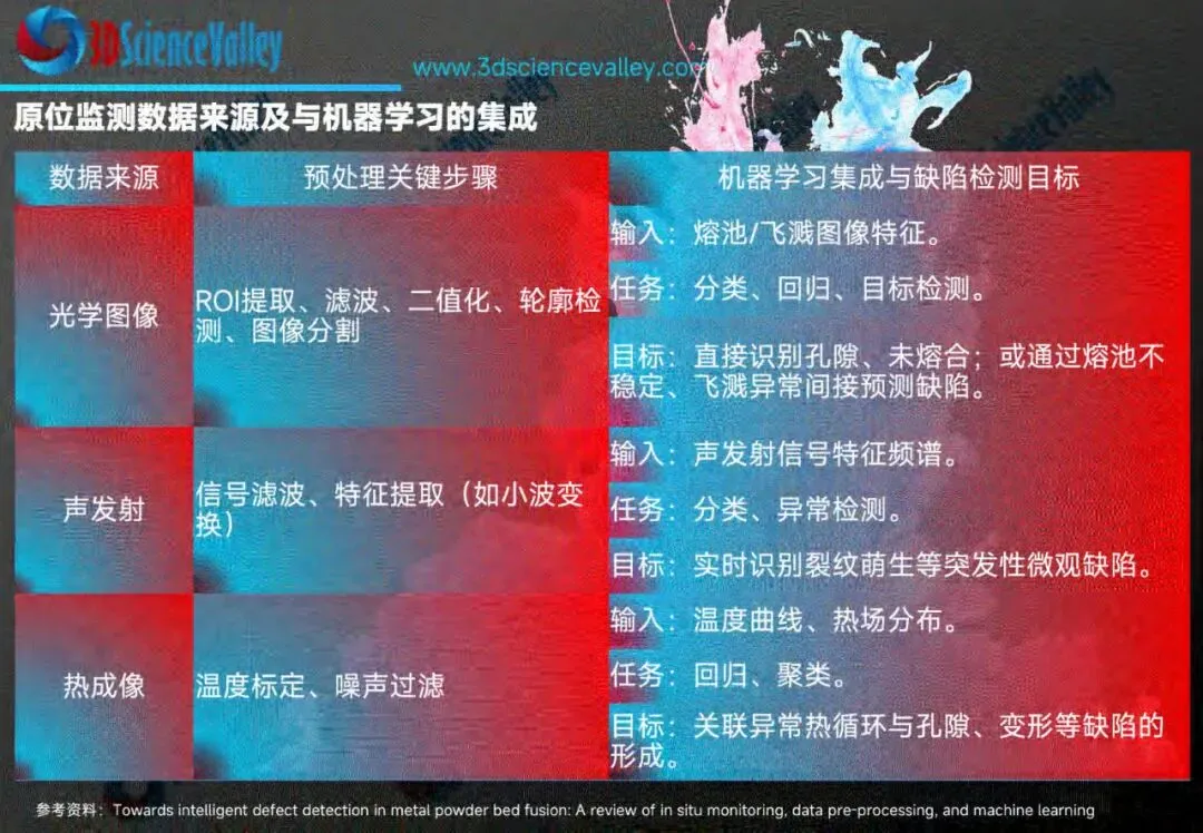 2026年3D打印行业市场研究(第一版):AI及软件赋能增材制造