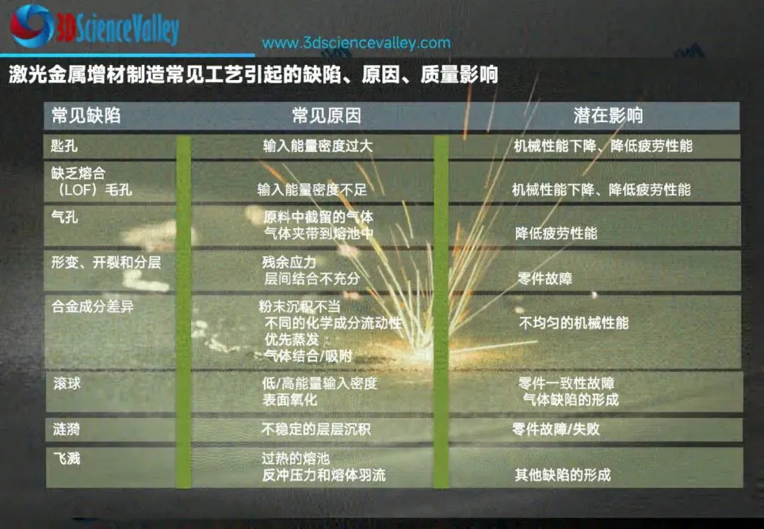 2026年3D打印行业市场研究(第一版):AI及软件赋能增材制造