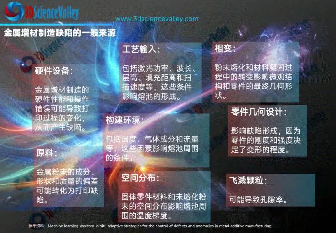 2026年3D打印行业市场研究(第一版):AI及软件赋能增材制造