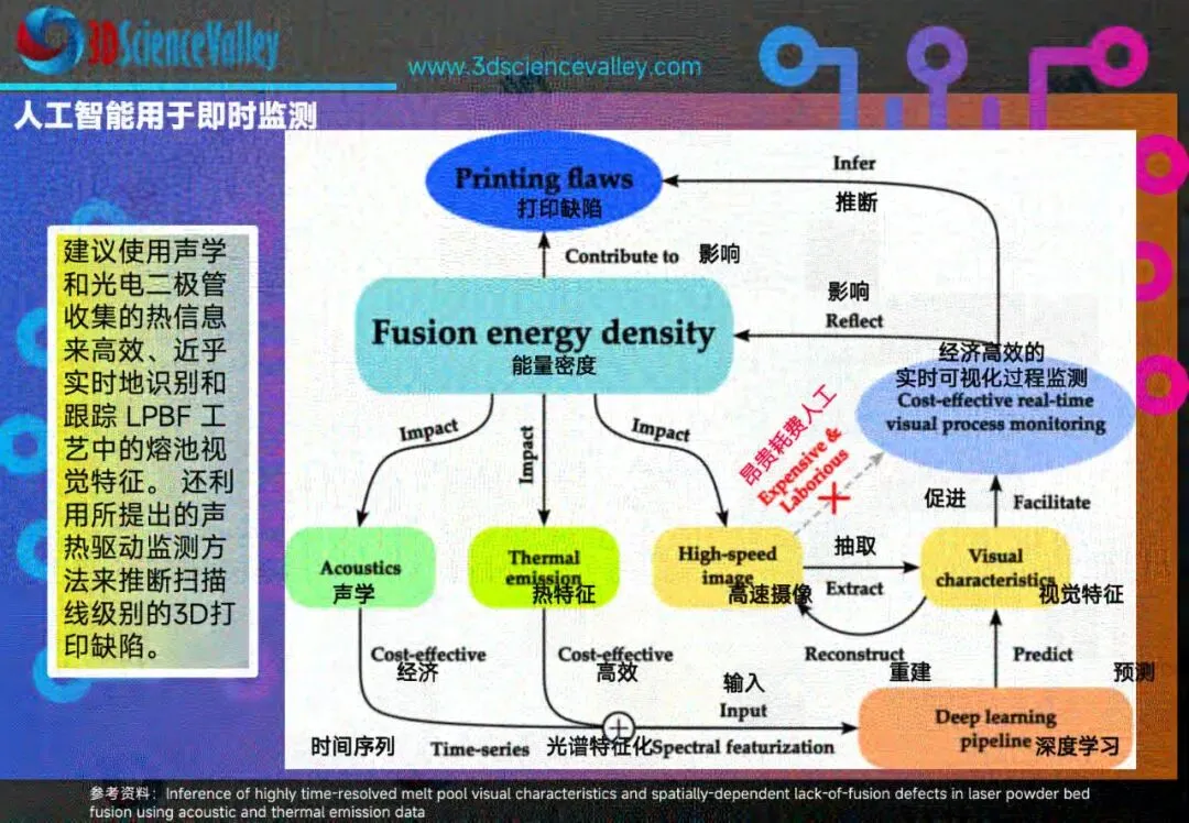 2026年3D打印行业市场研究(第一版):AI及软件赋能增材制造