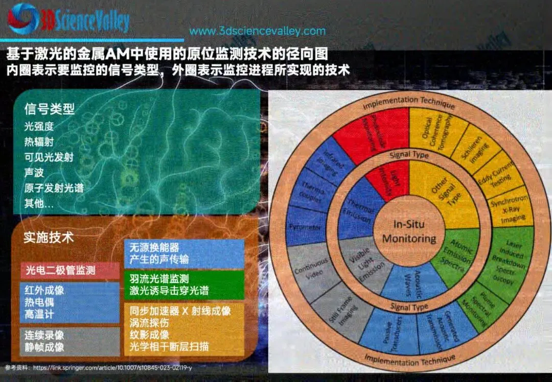 2026年3D打印行业市场研究(第一版):AI及软件赋能增材制造