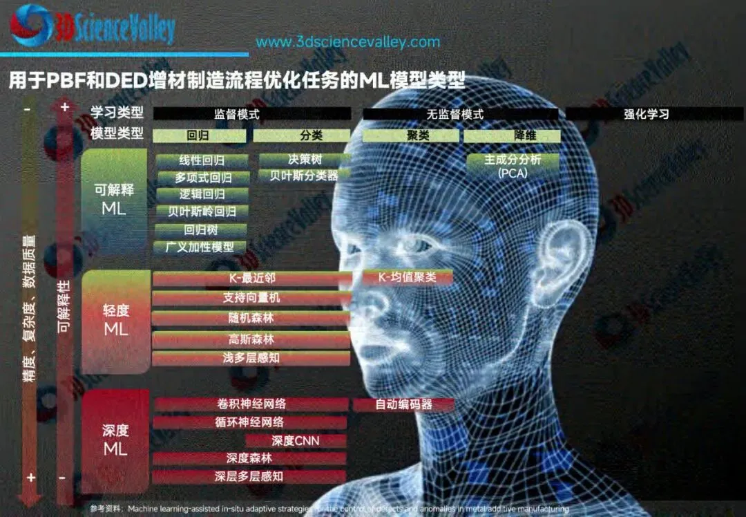 2026年3D打印行业市场研究(第一版):AI及软件赋能增材制造