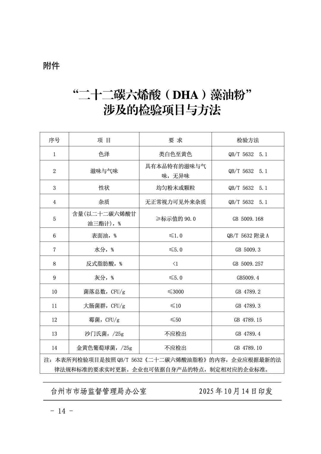 台州市市场监督管理局关于发布台州市“二十二碳六烯酸(DHA)藻油粉”食品生产许可审查方案的通告(台市监食生〔2025〕9号)
