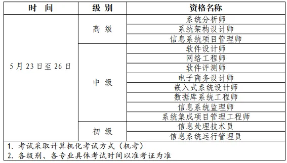 【宁夏软考报名】2026年度上半年计算机技术与软件专业技术资格(水平)考试有关事项通知