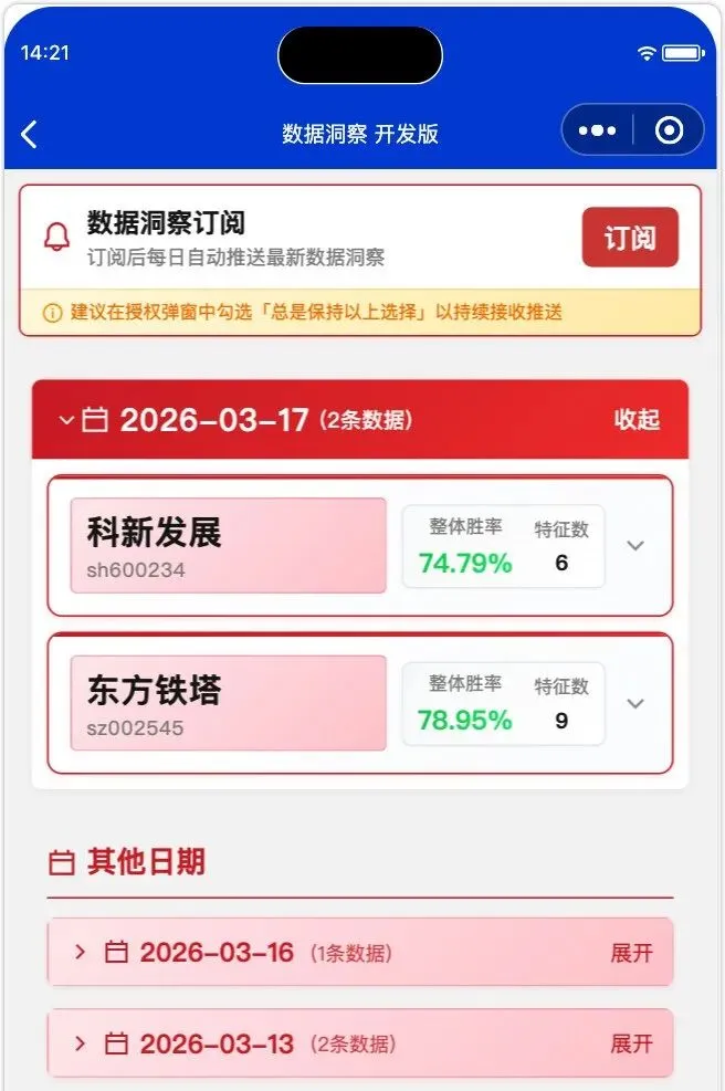 信号雷达新增估值过滤:全市场5190只股票,PE/PB双重把关
