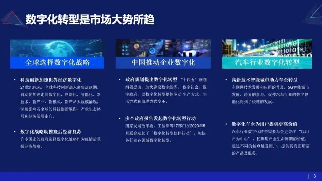 53页PPT | 存量市场下车企如何破局?数字化转型给出终极解法