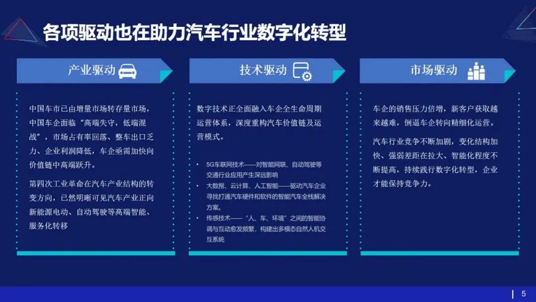 53页PPT | 存量市场下车企如何破局?数字化转型给出终极解法