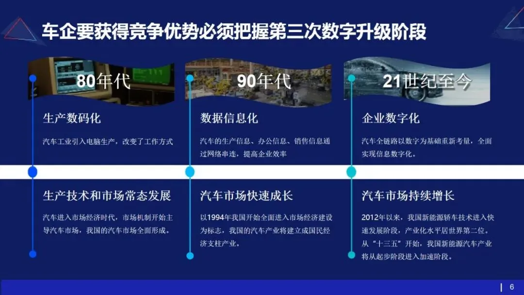 53页PPT | 存量市场下车企如何破局?数字化转型给出终极解法