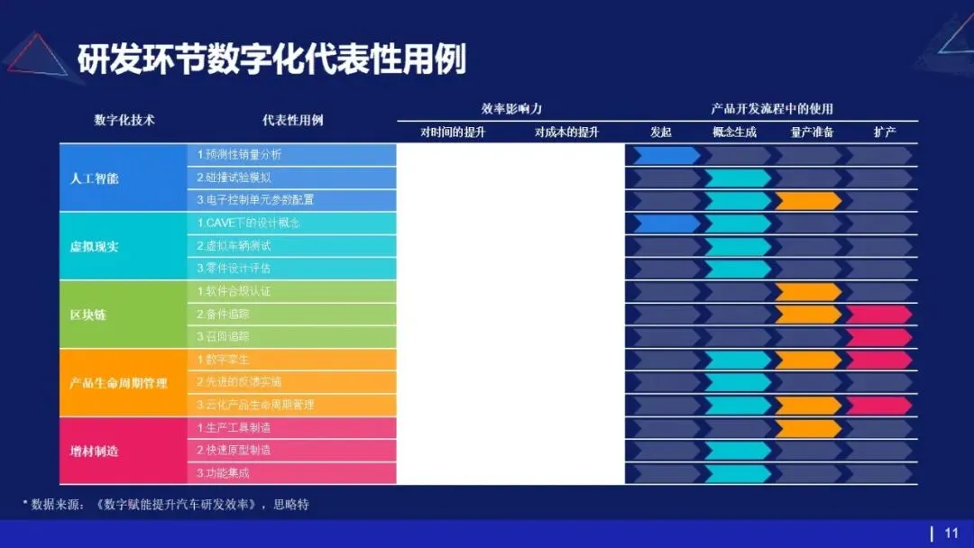 53页PPT | 存量市场下车企如何破局?数字化转型给出终极解法