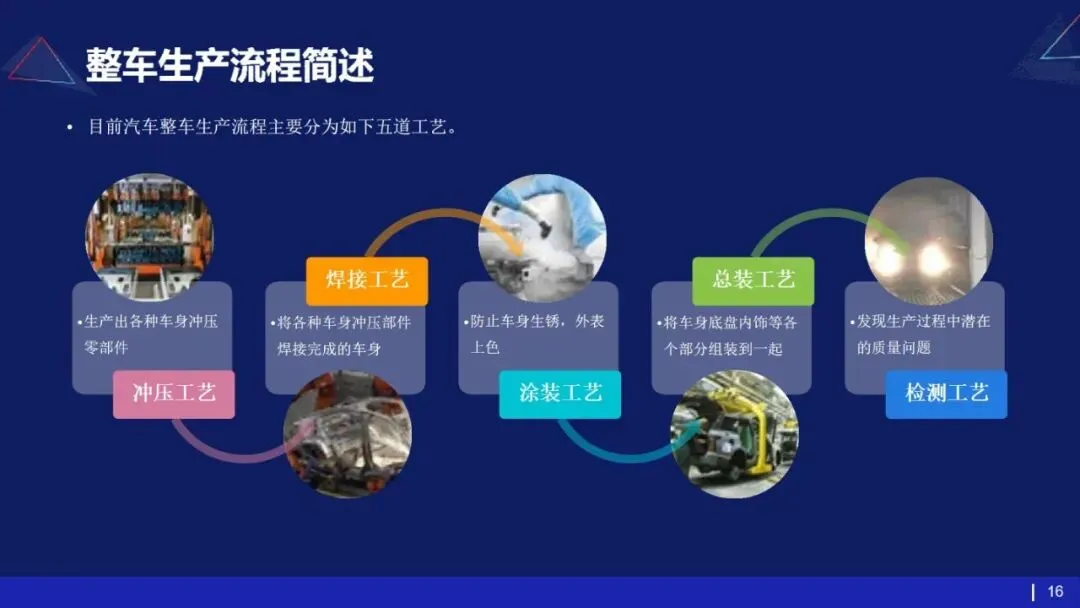 53页PPT | 存量市场下车企如何破局?数字化转型给出终极解法