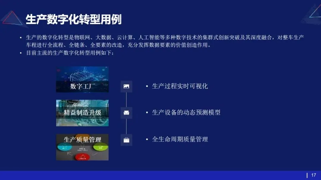 53页PPT | 存量市场下车企如何破局?数字化转型给出终极解法