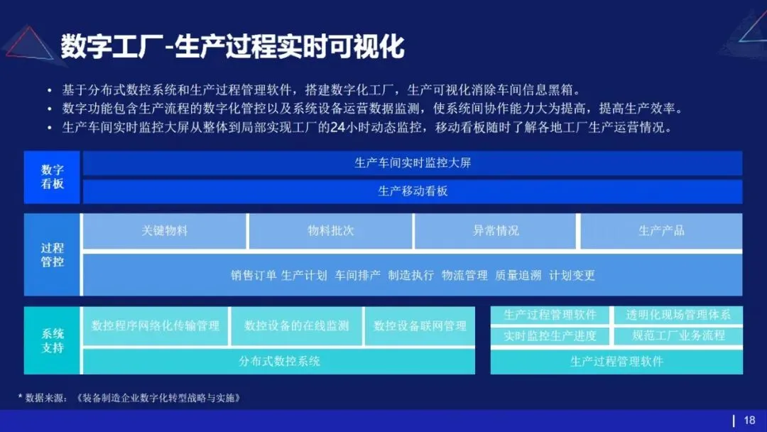 53页PPT | 存量市场下车企如何破局?数字化转型给出终极解法