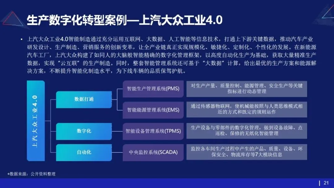 53页PPT | 存量市场下车企如何破局?数字化转型给出终极解法