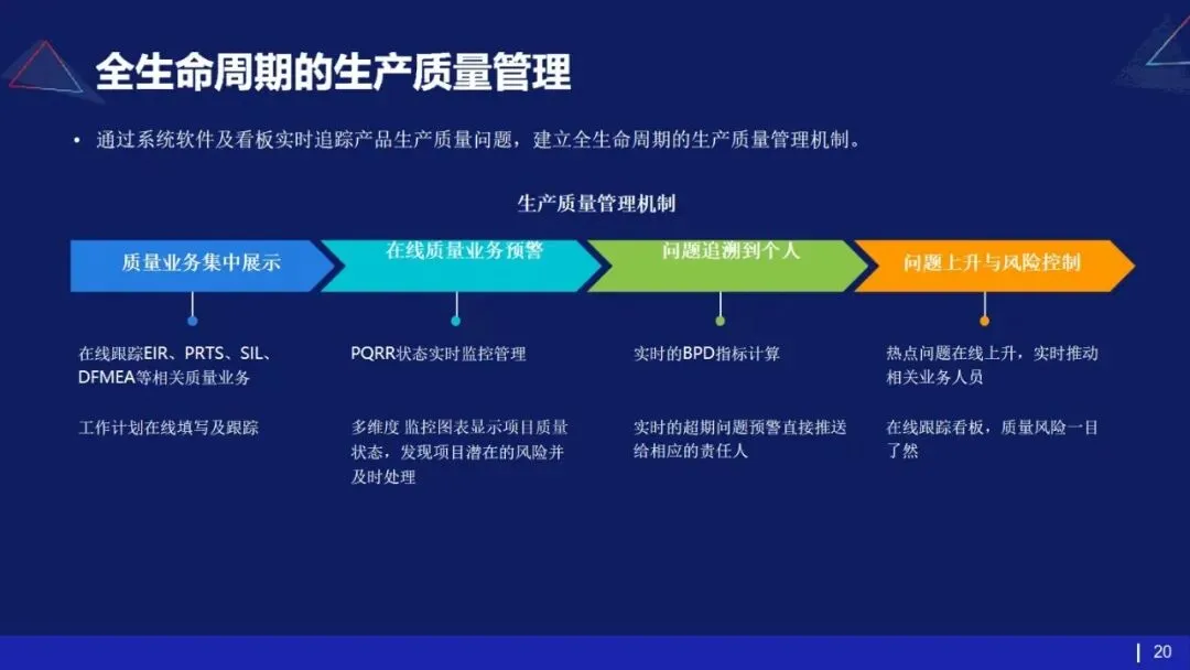 53页PPT | 存量市场下车企如何破局?数字化转型给出终极解法