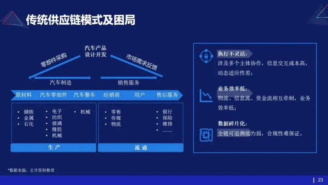 53页PPT | 存量市场下车企如何破局?数字化转型给出终极解法