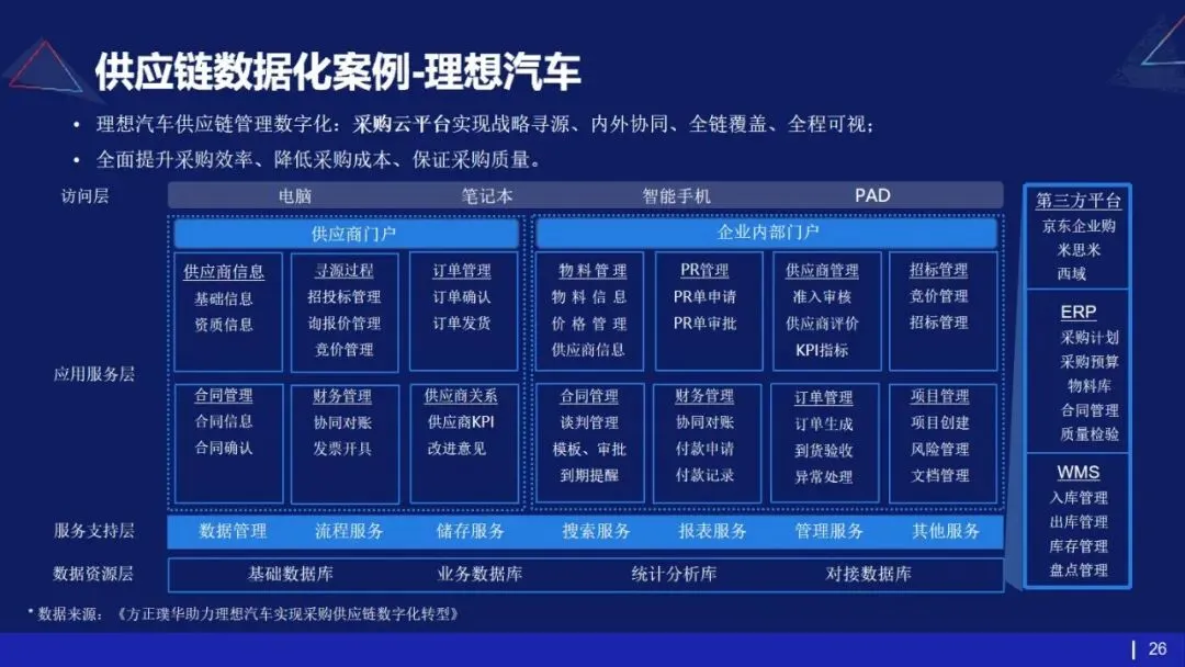 53页PPT | 存量市场下车企如何破局?数字化转型给出终极解法