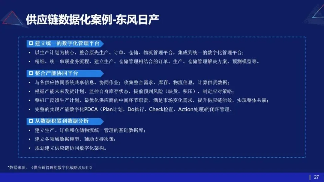 53页PPT | 存量市场下车企如何破局?数字化转型给出终极解法