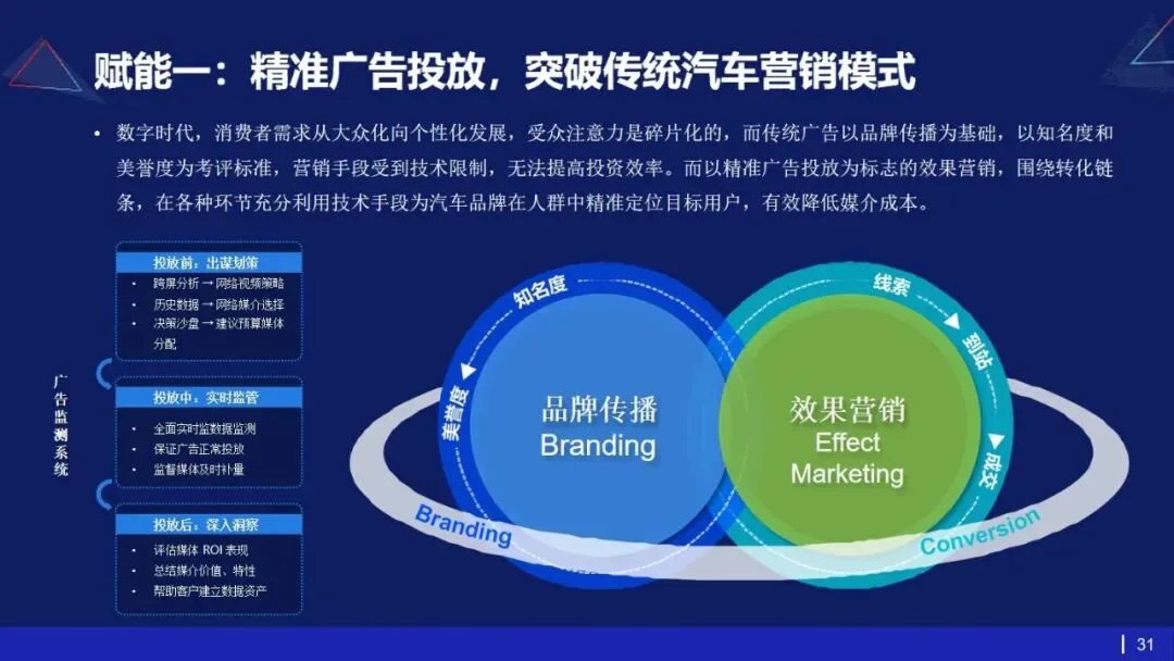 53页PPT | 存量市场下车企如何破局?数字化转型给出终极解法