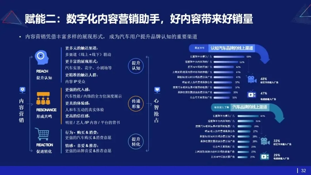 53页PPT | 存量市场下车企如何破局?数字化转型给出终极解法
