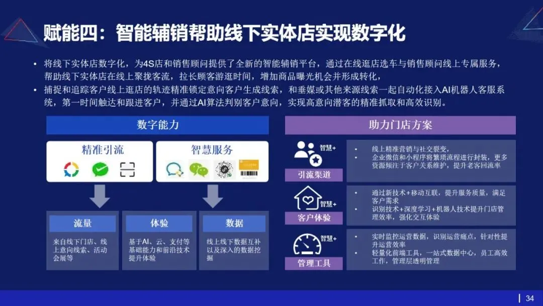 53页PPT | 存量市场下车企如何破局?数字化转型给出终极解法