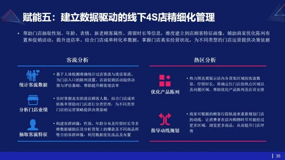 53页PPT | 存量市场下车企如何破局?数字化转型给出终极解法
