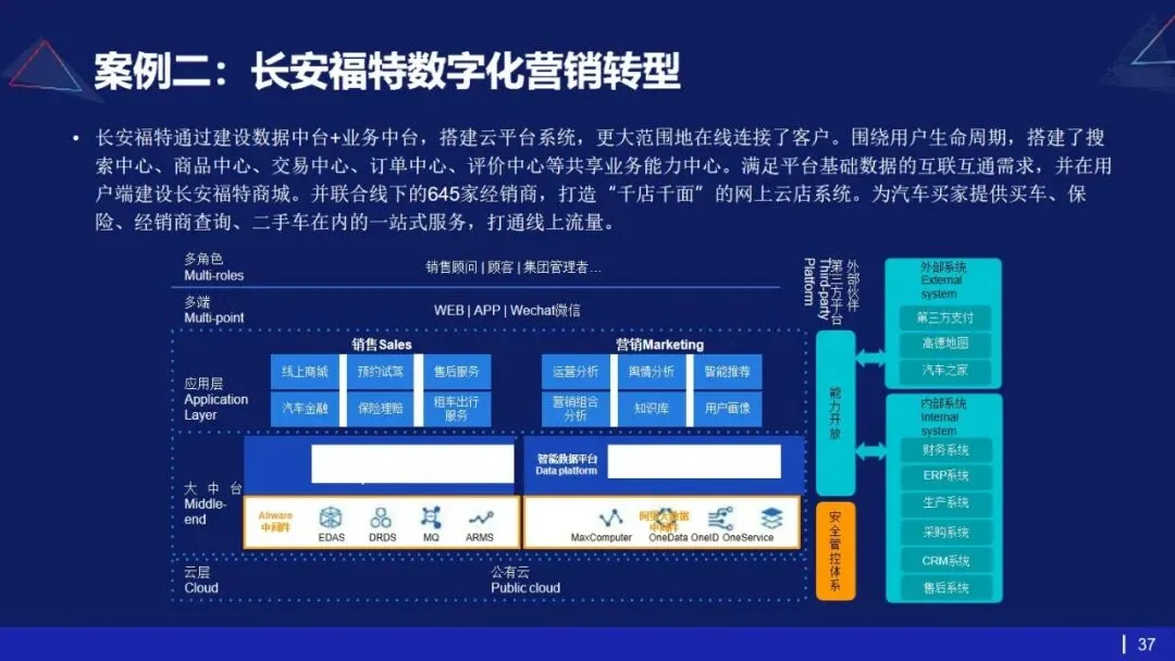 53页PPT | 存量市场下车企如何破局?数字化转型给出终极解法