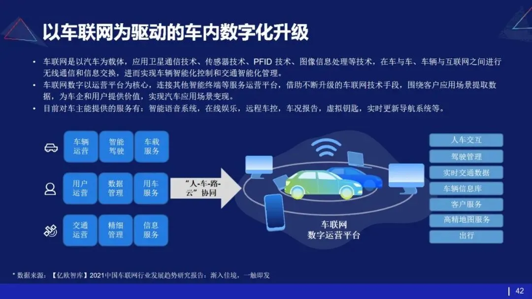 53页PPT | 存量市场下车企如何破局?数字化转型给出终极解法