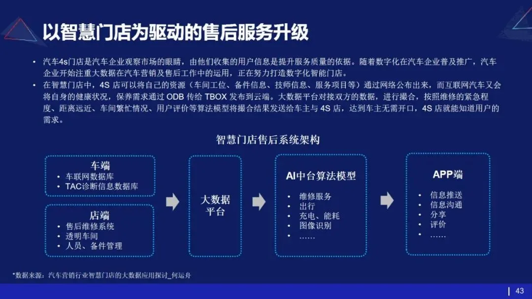 53页PPT | 存量市场下车企如何破局?数字化转型给出终极解法