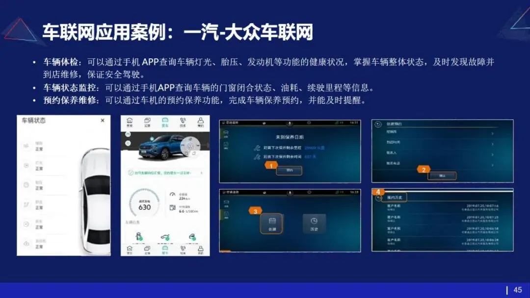 53页PPT | 存量市场下车企如何破局?数字化转型给出终极解法