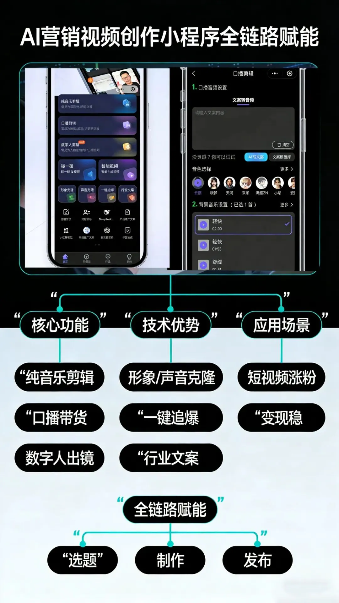 AI营销创作小程序系统,注册账号操作教程