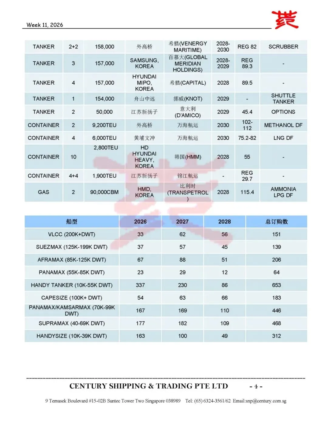 第11周船舶交易市场报告