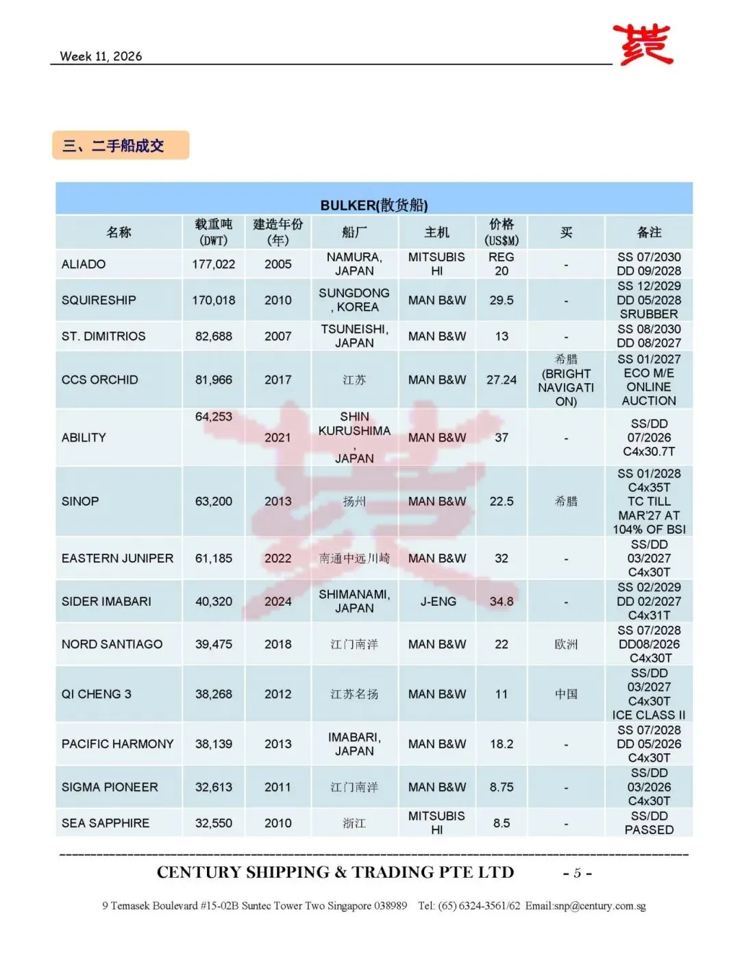 第11周船舶交易市场报告
