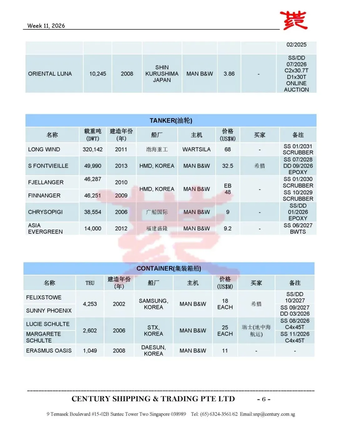 第11周船舶交易市场报告