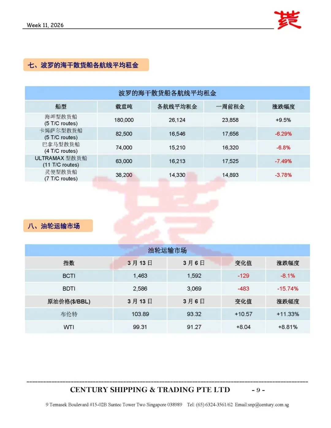 第11周船舶交易市场报告
