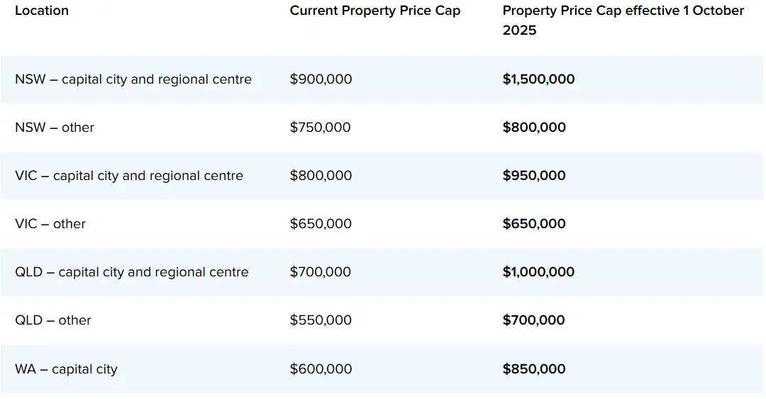 暴雷!澳洲房地产市场的黑幕太过离谱!澳洲官方终于开始重拳整治拍卖乱象!布里斯班与悉尼超63%房源不标价,各州采取强力措施!