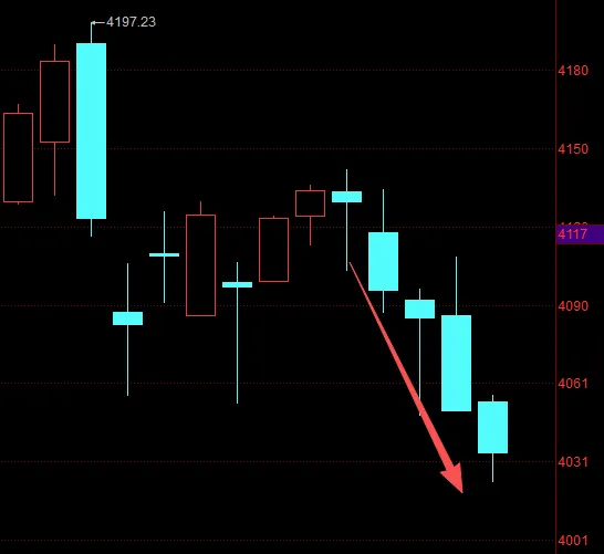 市场还要崩?清0吗?