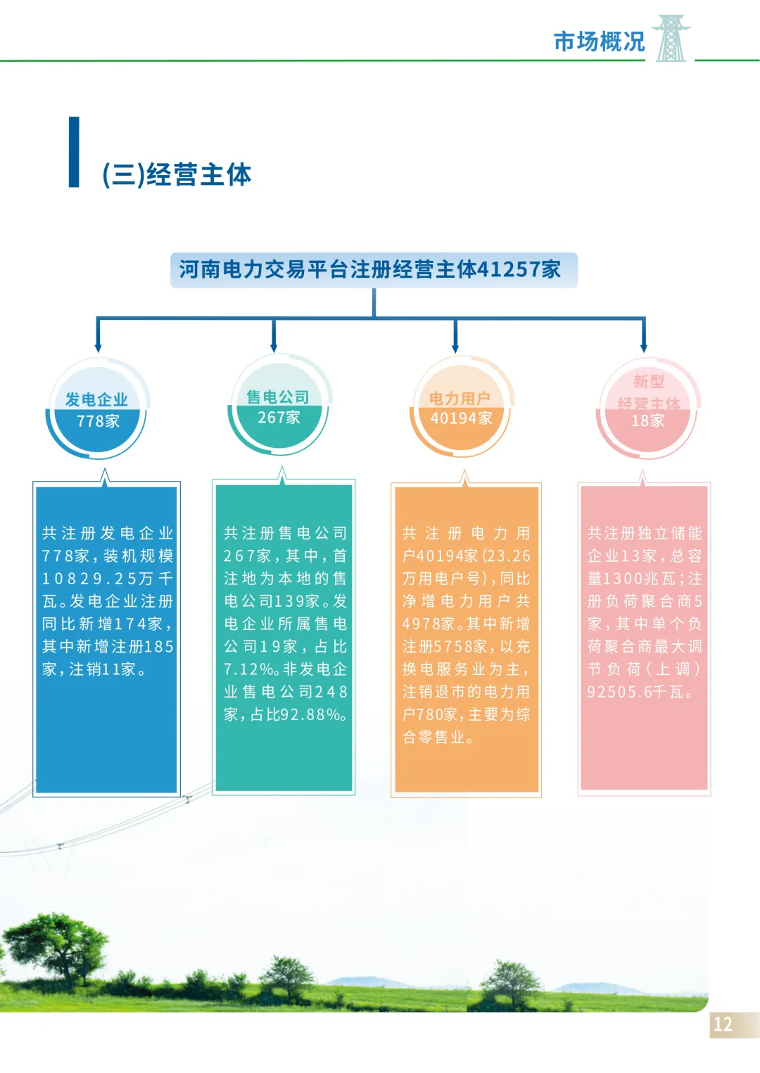 河南电力市场2025:调频随现货同步启动,补偿2.5亿元,现货日均价差0.4元/kWh左右