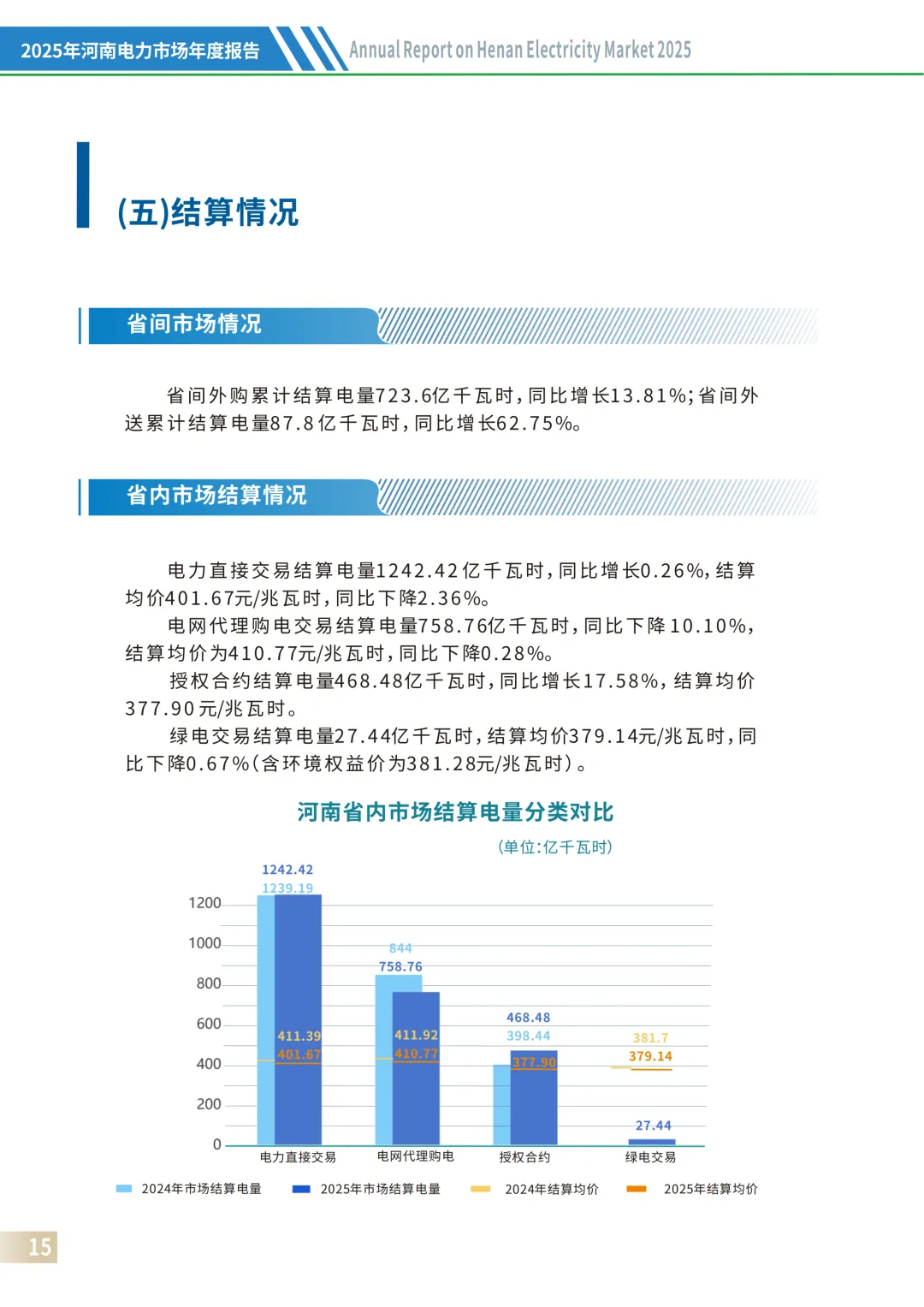 河南电力市场2025:调频随现货同步启动,补偿2.5亿元,现货日均价差0.4元/kWh左右