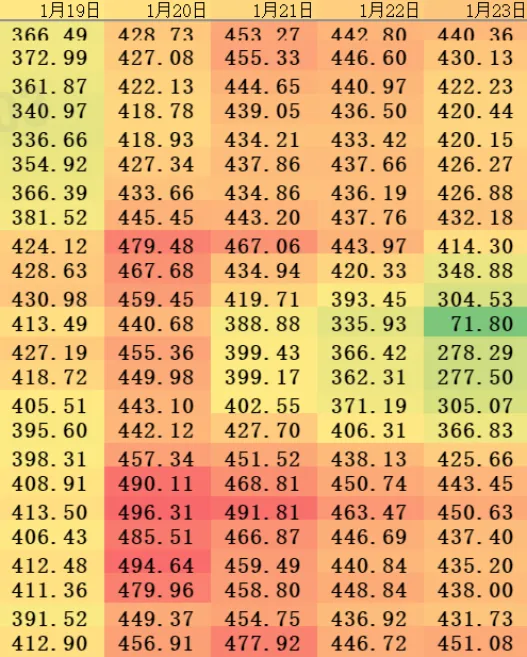 电力交易市场 “批零倒挂” | 售电公司如何走出困境
